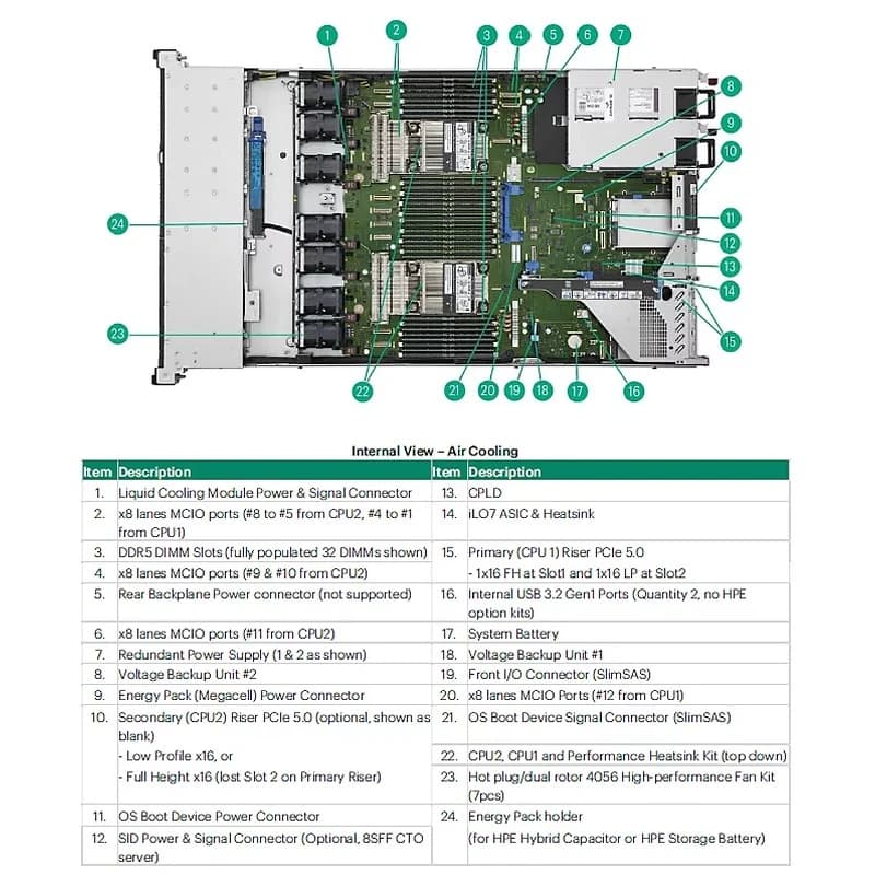 HPE HPE 7.68TB NVMe RI BC U.3 FIPS CM7 SSD 6486587