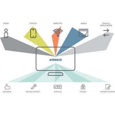 HP Networking